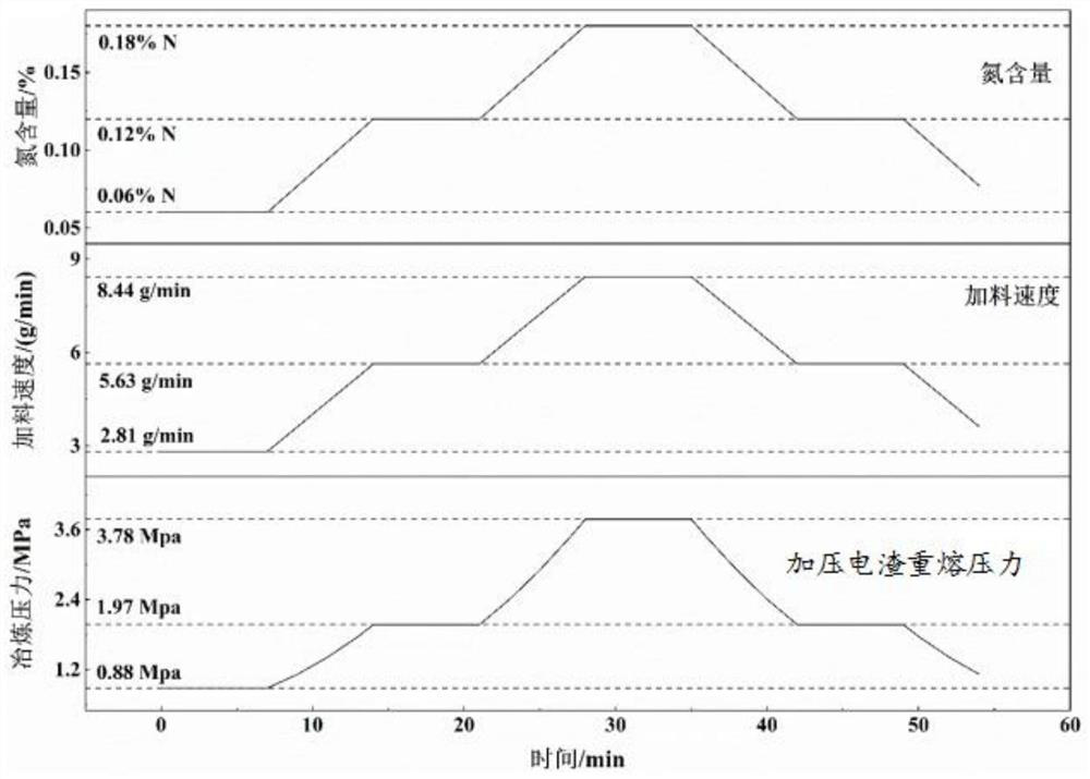 Method for preparing high-nitrogen high-speed steel gradient material by determining pressurized electroslag remelting pressure and dynamically adjusting pressure and application