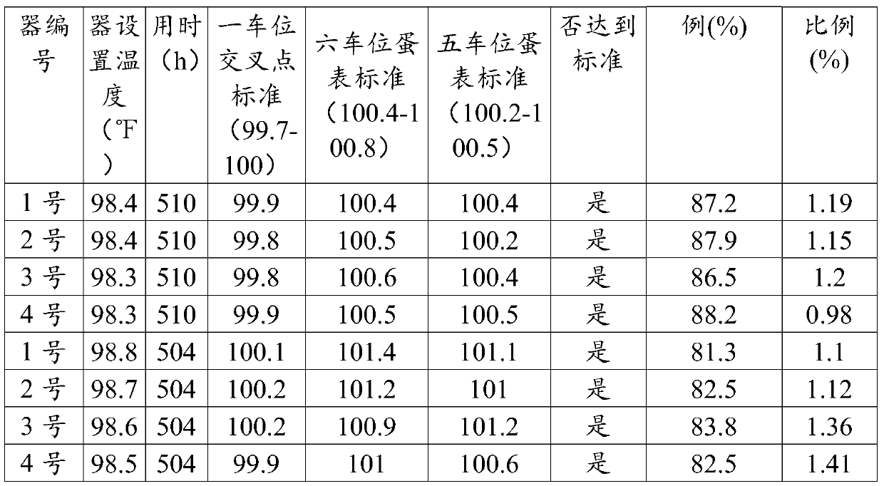 Method for hatching poultry eggs