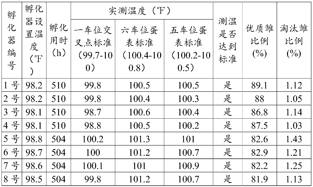 Method for hatching poultry eggs