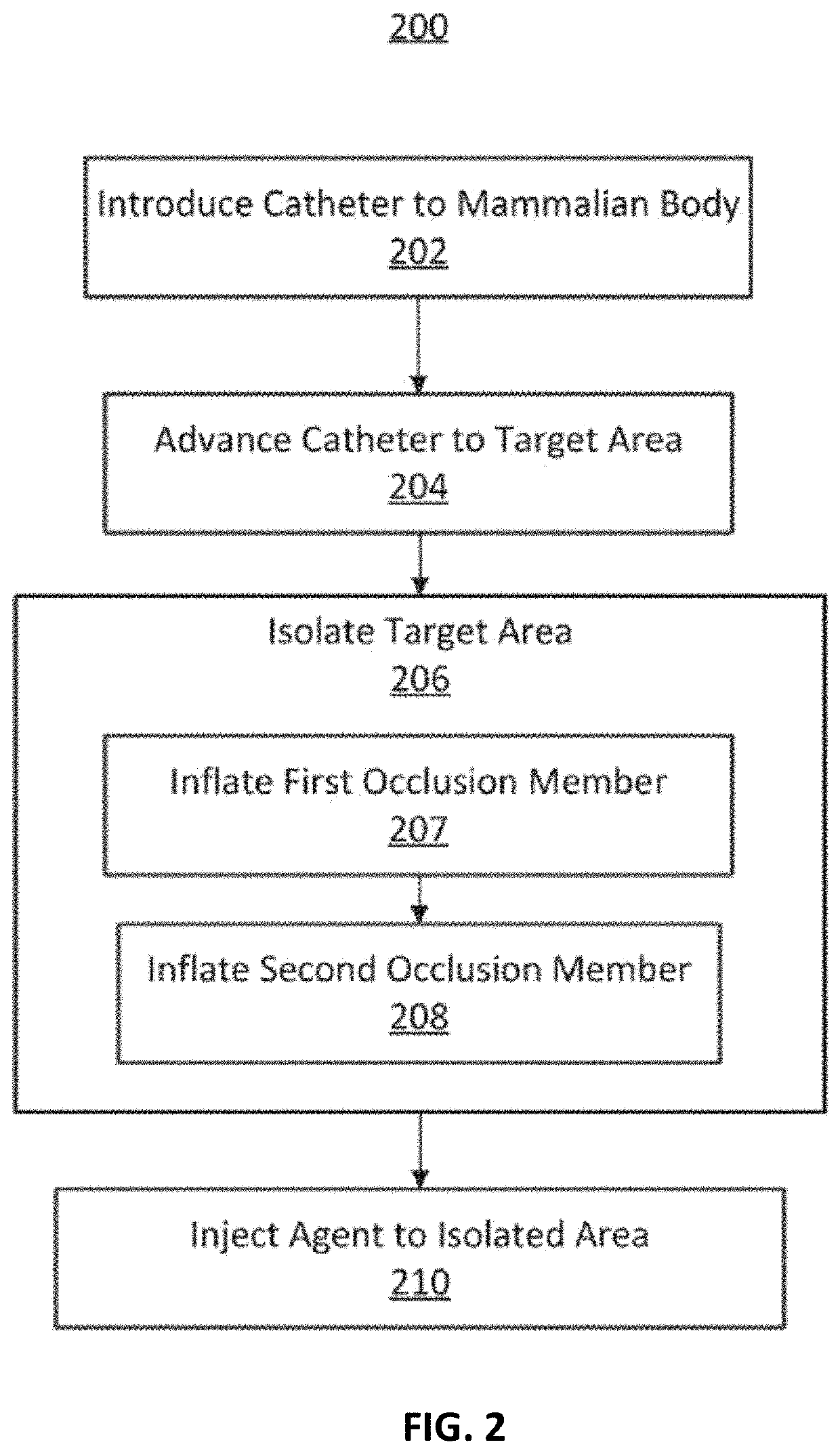 Methods and apparatuses for treating tumors