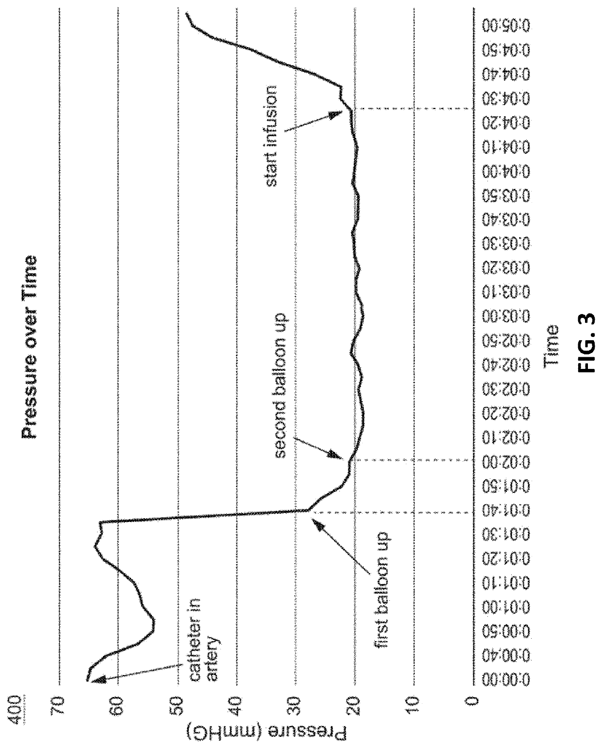 Methods and apparatuses for treating tumors