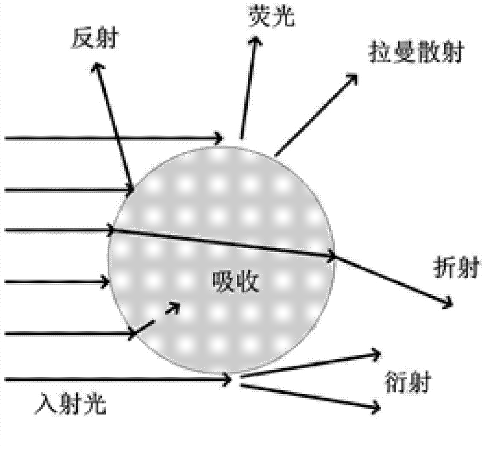 A real-time dual-wavelength optical aerosol particle size measuring device