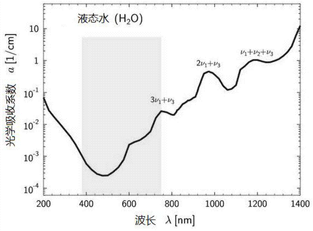 A real-time dual-wavelength optical aerosol particle size measuring device