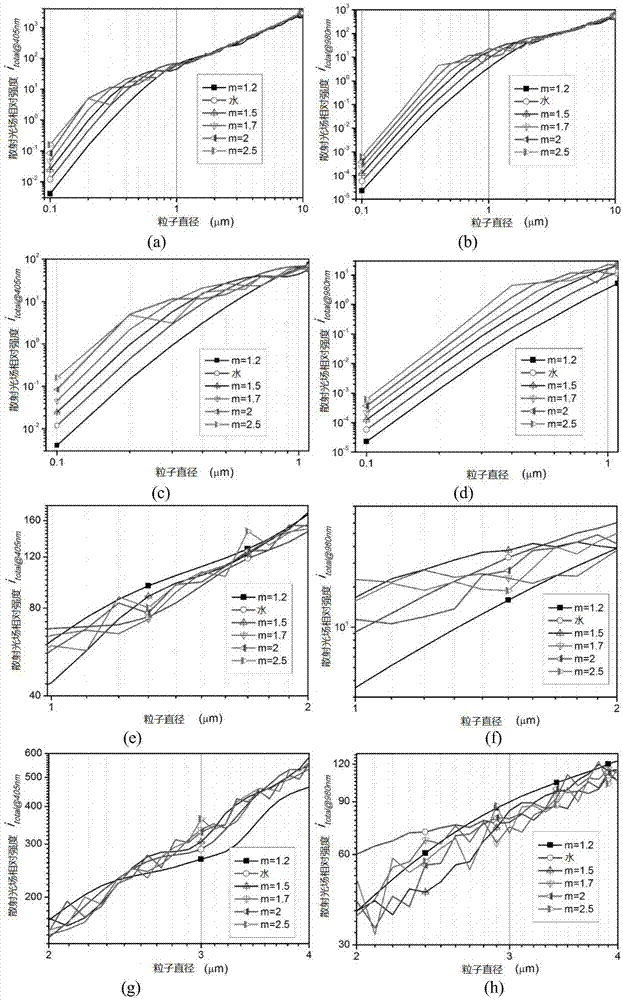 A real-time dual-wavelength optical aerosol particle size measuring device