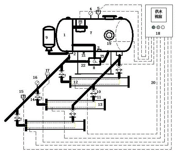 Water supply equipment integrating vacuum inhibition and reverse flow compensation