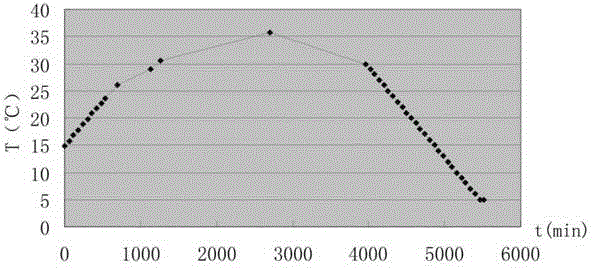 Concrete restrained contraction ring crack resistance test device and test method