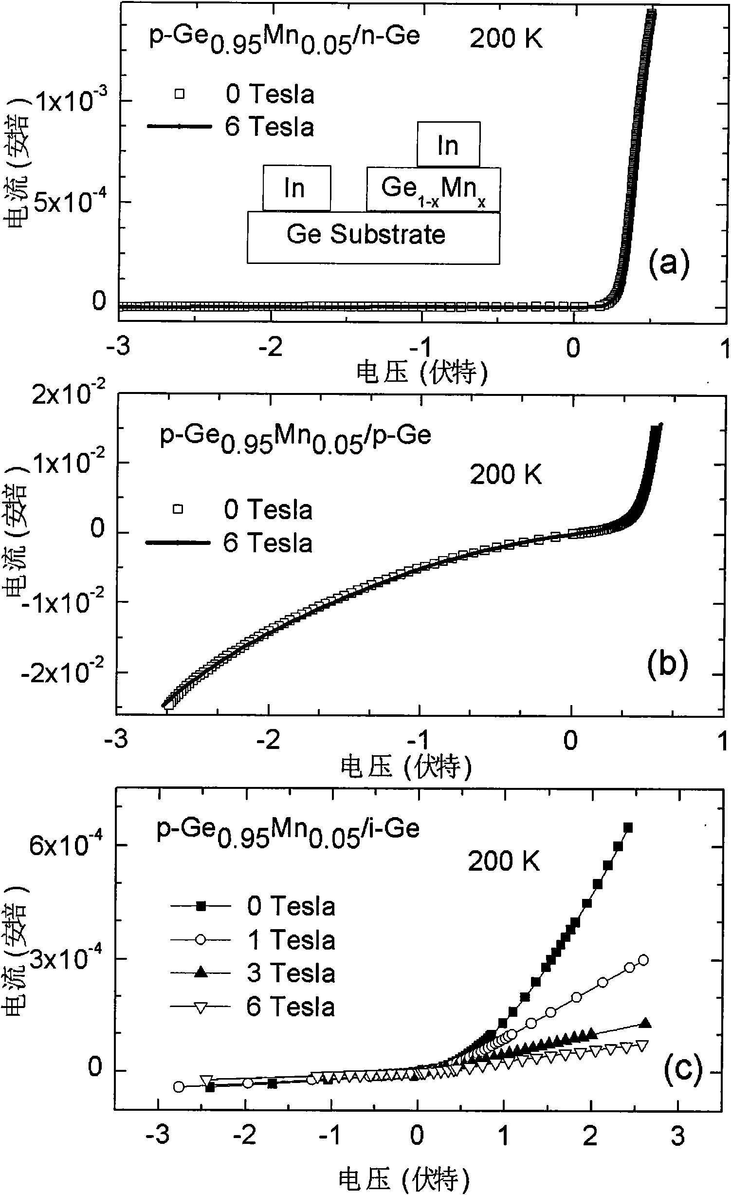 Single crystal germanium manganese magnetic semiconductor/germanium magnetic heterodiode and preparation method thereof