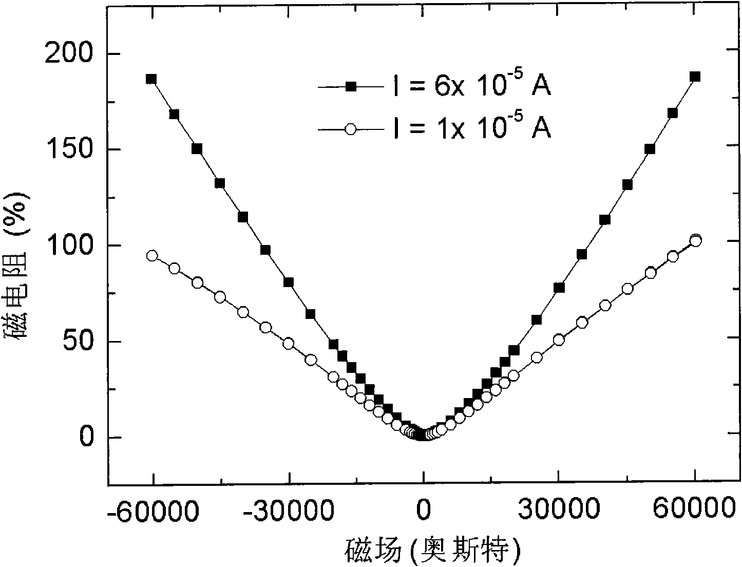 Single crystal germanium manganese magnetic semiconductor/germanium magnetic heterodiode and preparation method thereof