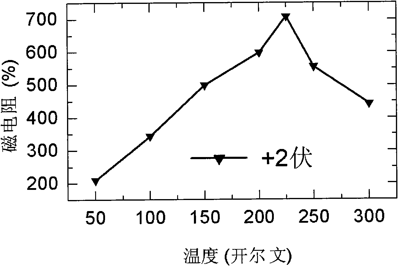 Single crystal germanium manganese magnetic semiconductor/germanium magnetic heterodiode and preparation method thereof