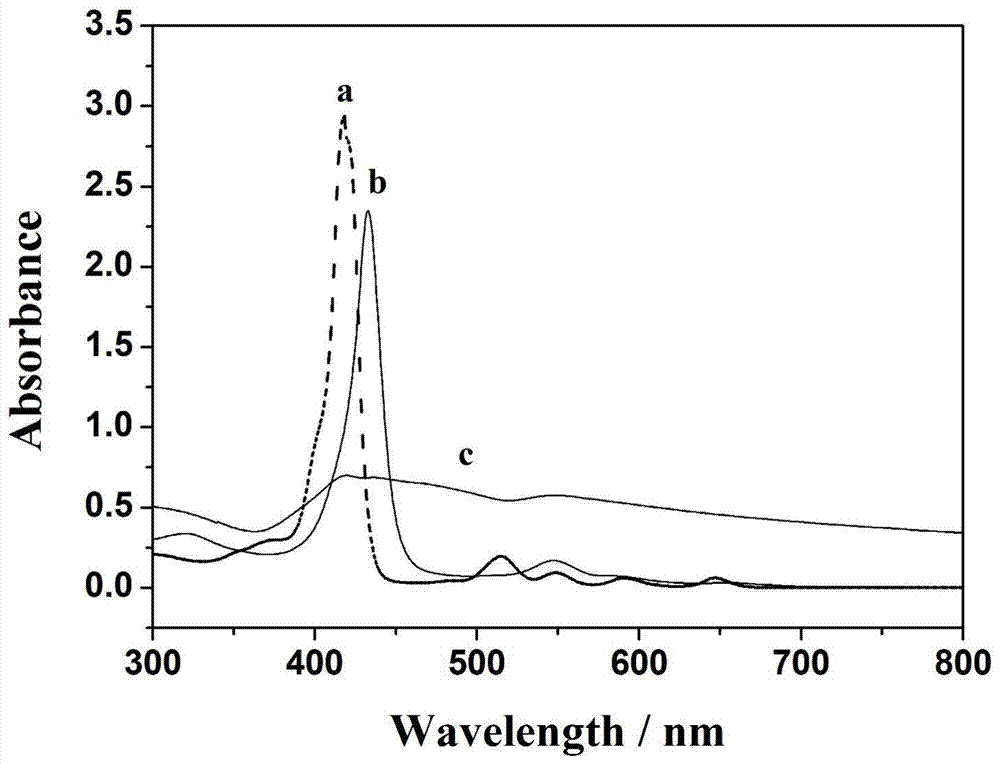 Method for detecting hydrogen peroxide and nitrite with electrochemical sensor based on double metalloporphyrin coordination polymer