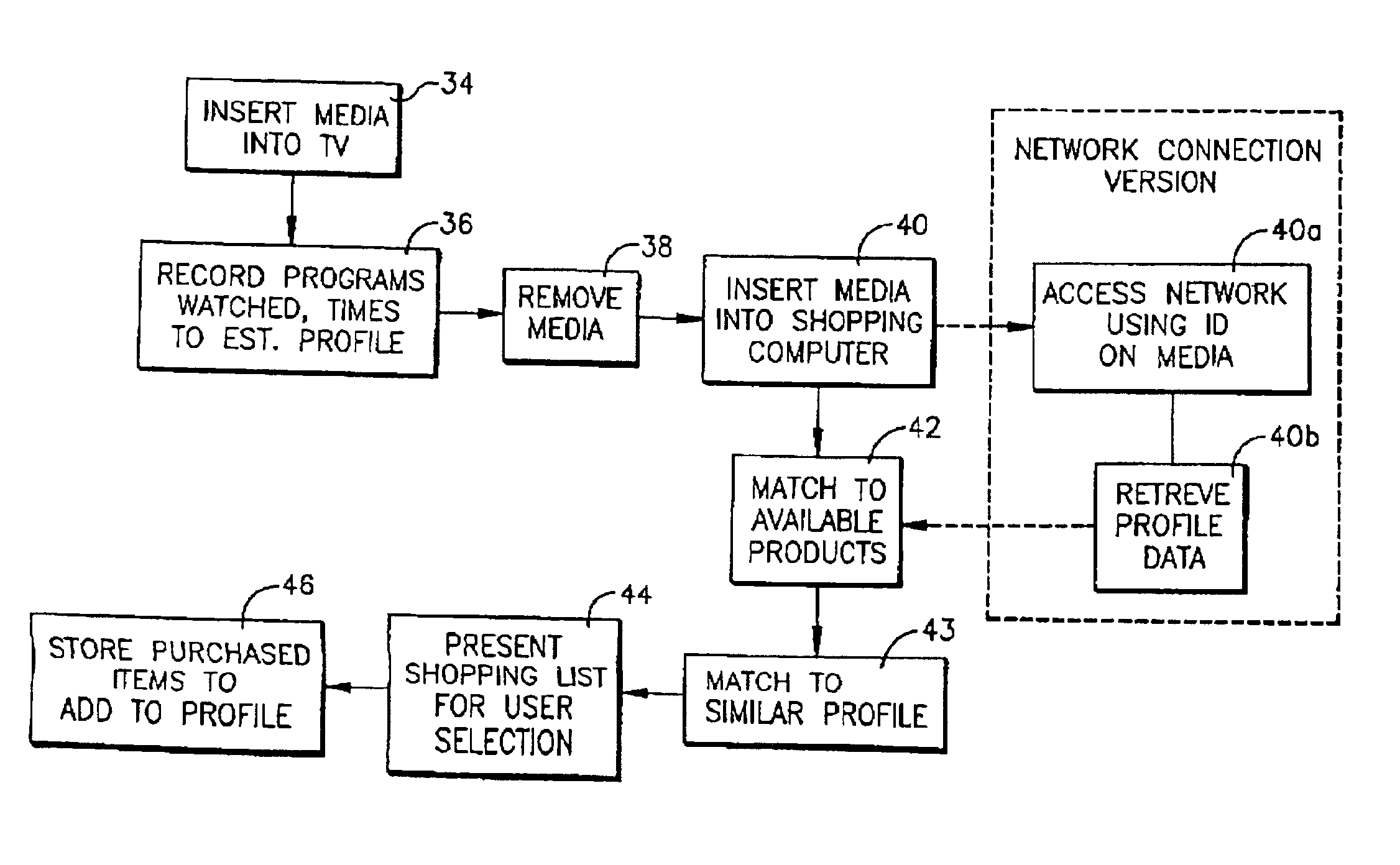 System and method for establishing viewer shopping preferences based on viewing and listening preferences