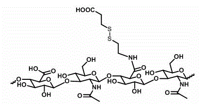 Genetic vector system of nanoparticle with multiple oxidation-reduction stimulus response as well as preparation method and application of genetic vector system