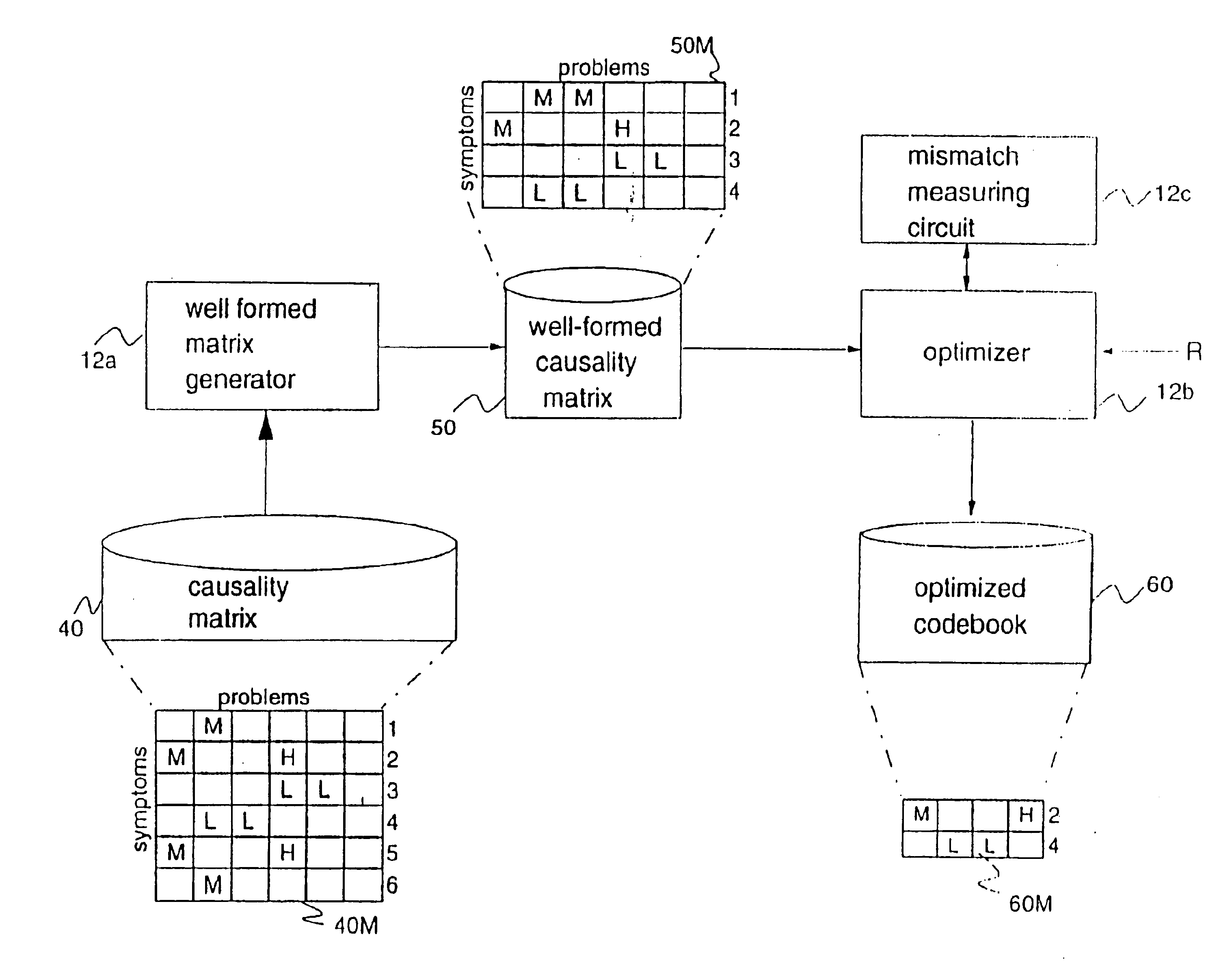 Apparatus and method for event correlation and problem reporting