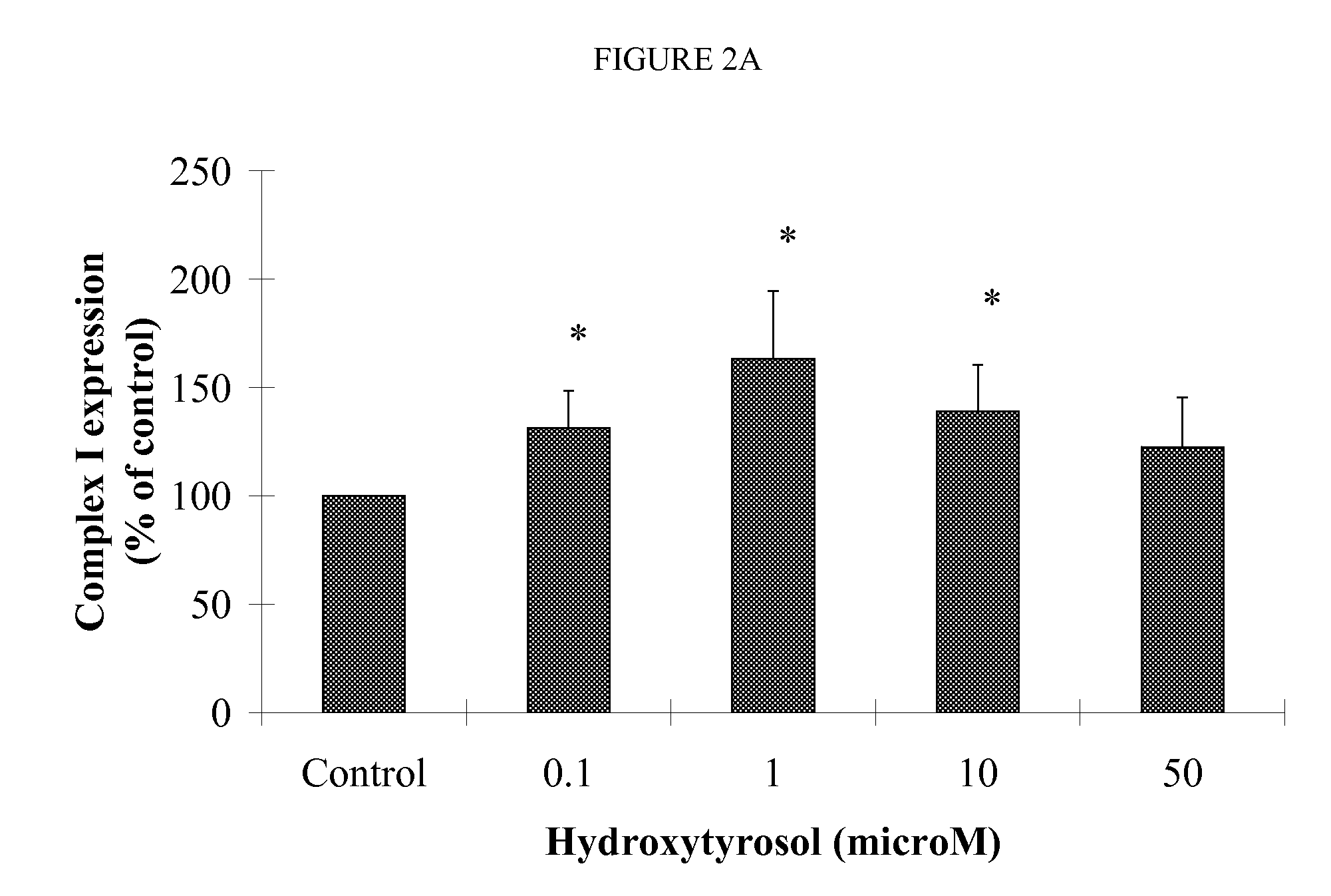 Hydroxytyrosol benefits mitochondria