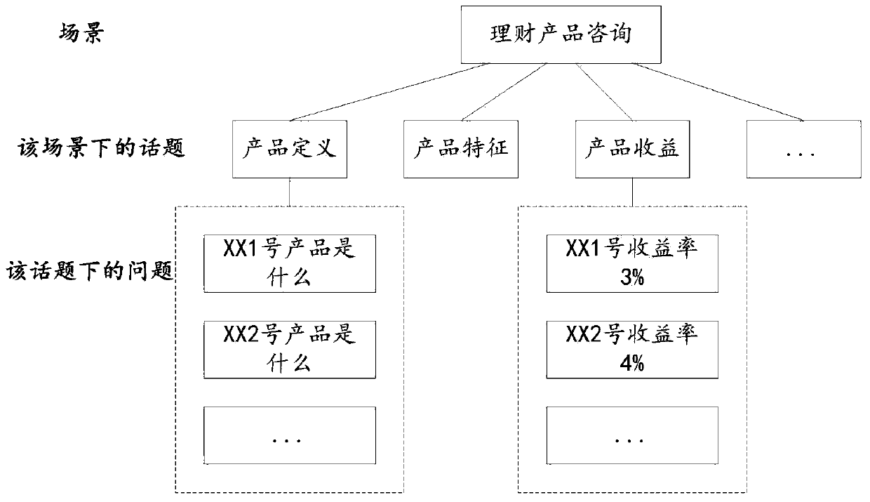 Information recommendation method and device based on question contribution degree and computer equipment