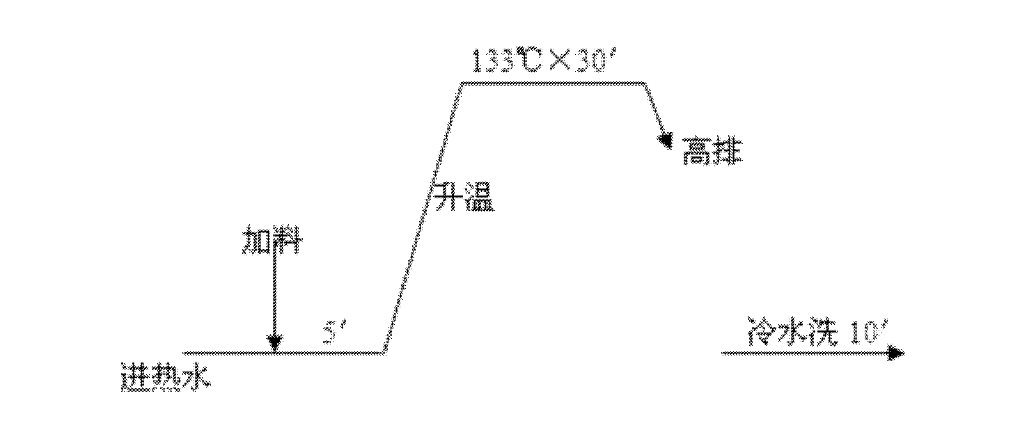 Method for dyeing polyester cotton on cone without reduction cleaning process