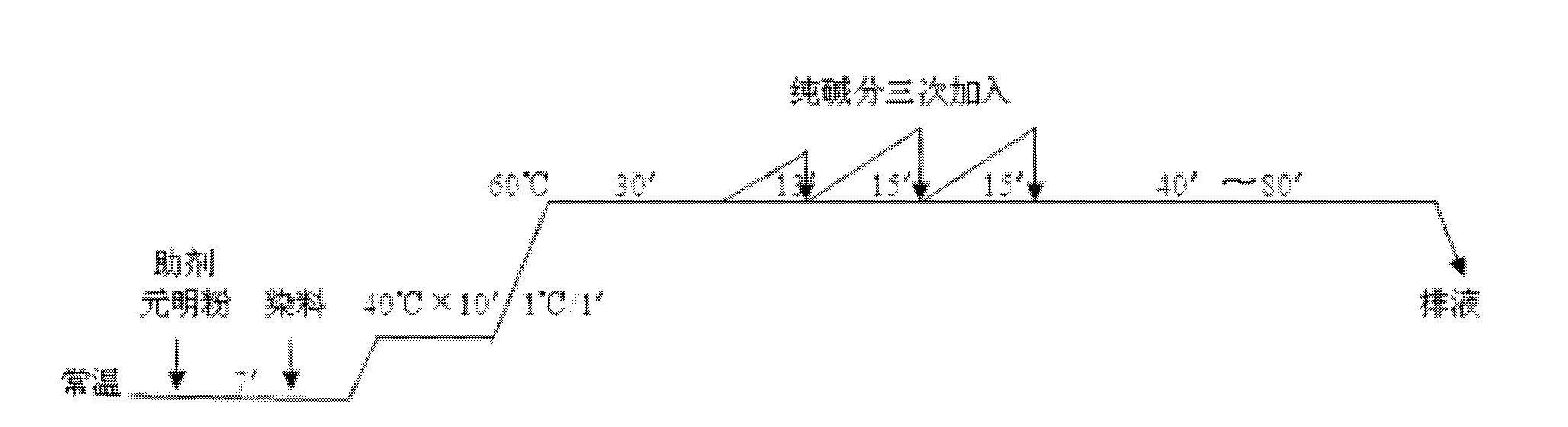 Method for dyeing polyester cotton on cone without reduction cleaning process