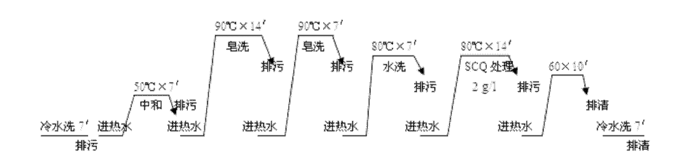 Method for dyeing polyester cotton on cone without reduction cleaning process