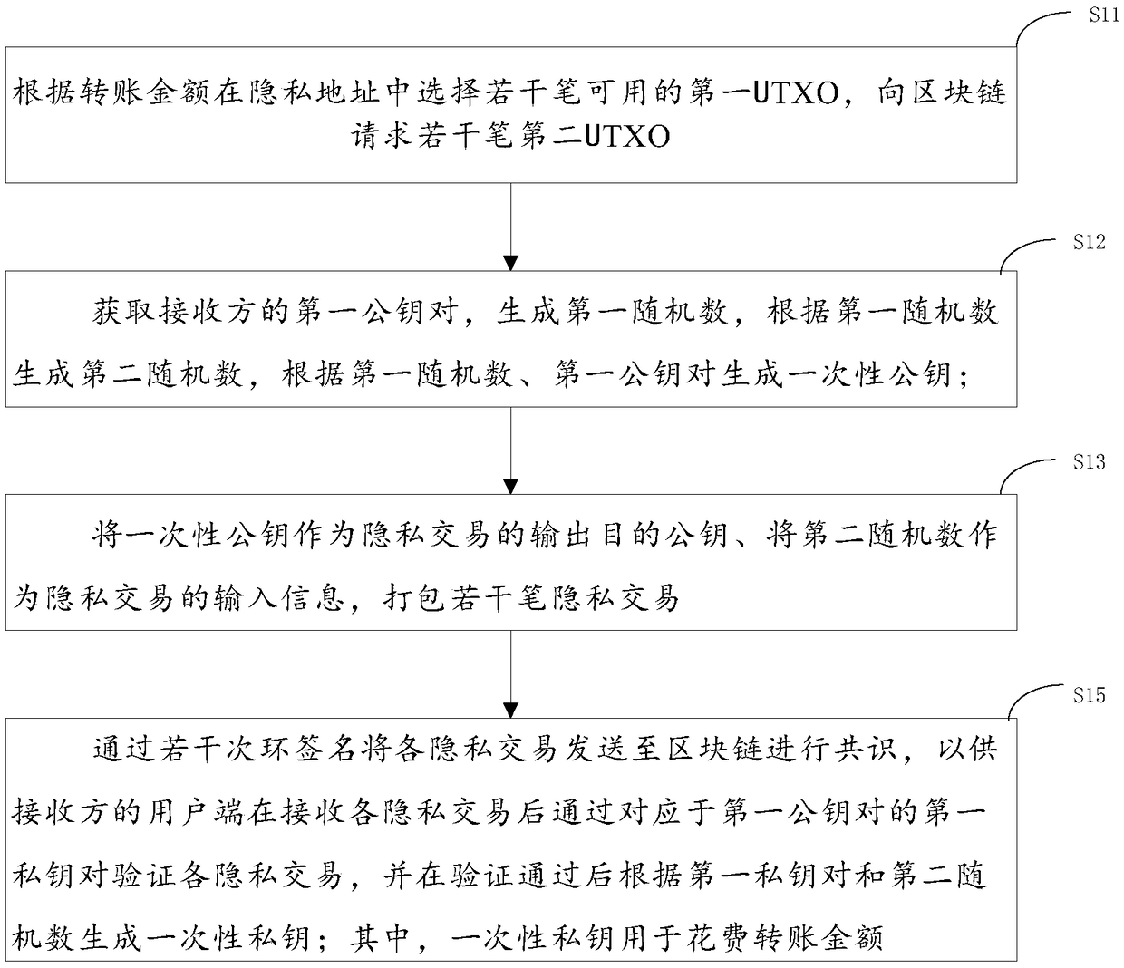 Privacy transaction method and system, device and storage medium