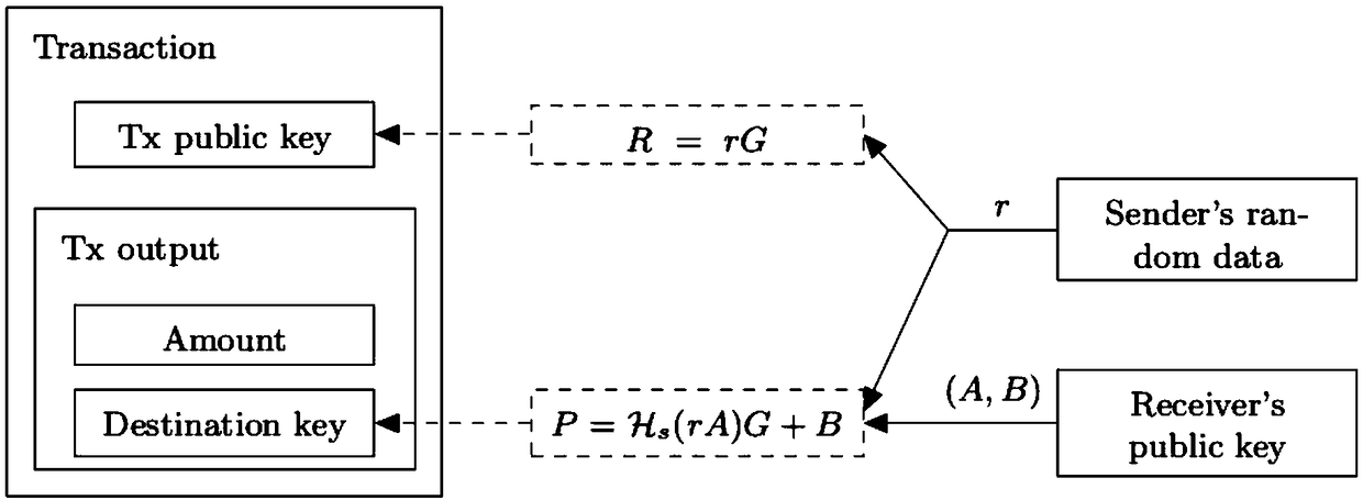 Privacy transaction method and system, device and storage medium