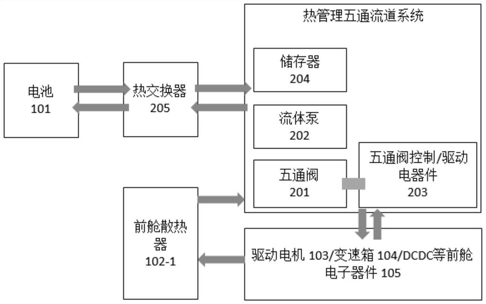 Five-way valve body assembly