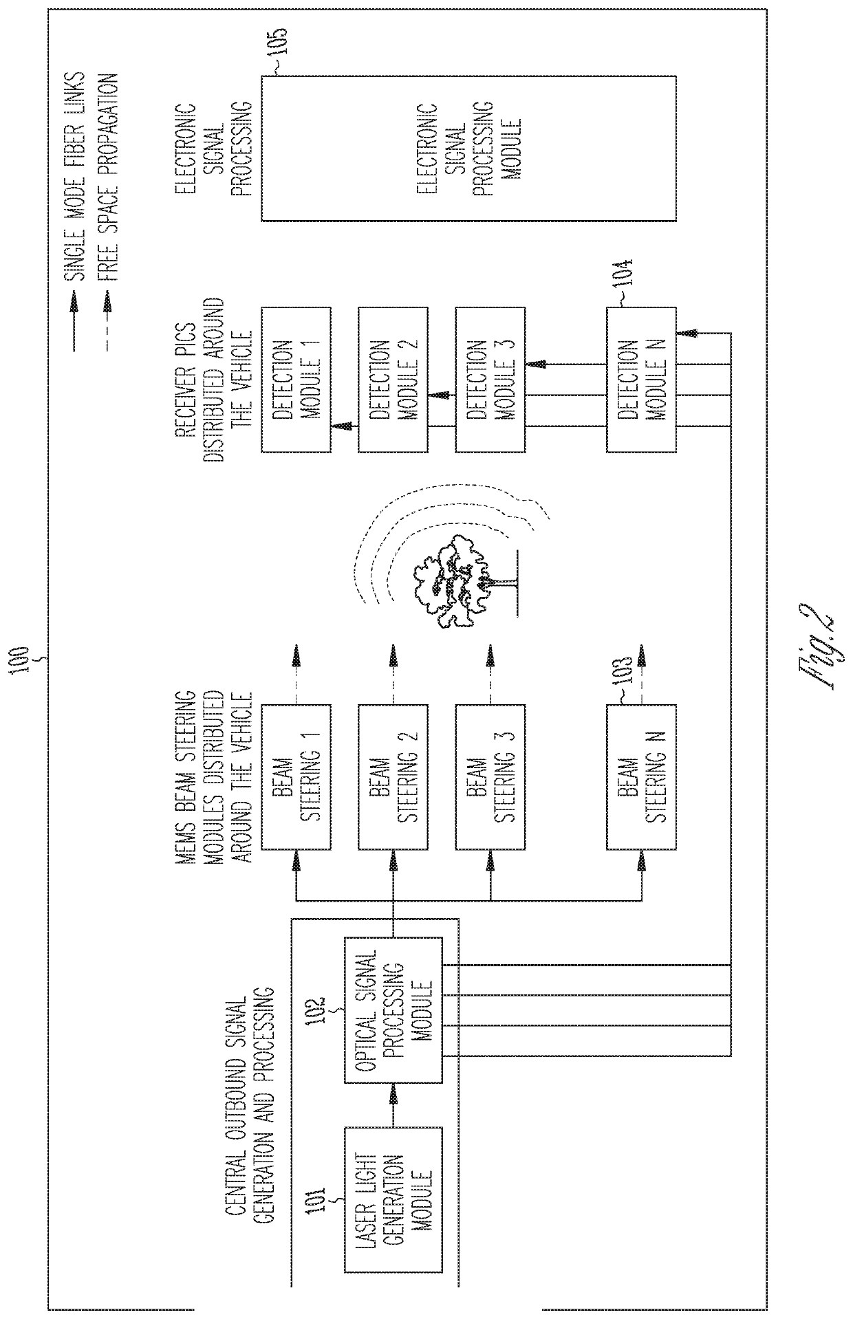 Modular three-dimensional optical sensing system