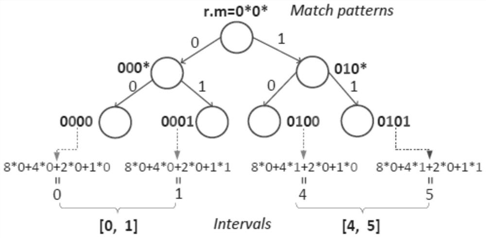 Policy anomaly detection method, system, device and storage medium for sdn network