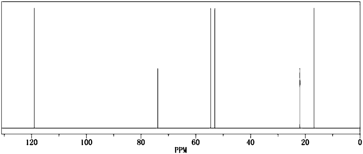 An electrolyte and an electrochemical device