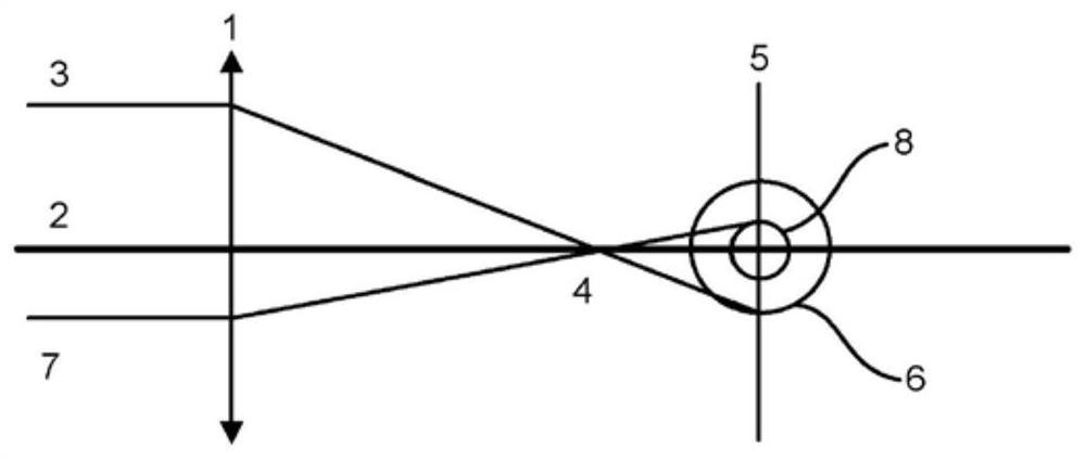 High definition and extended depth of field intraocular lens