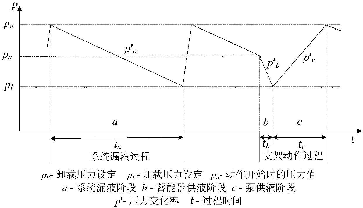 Pressure stabilizing and liquid supplying method capable of adapting to hydraulic support movement