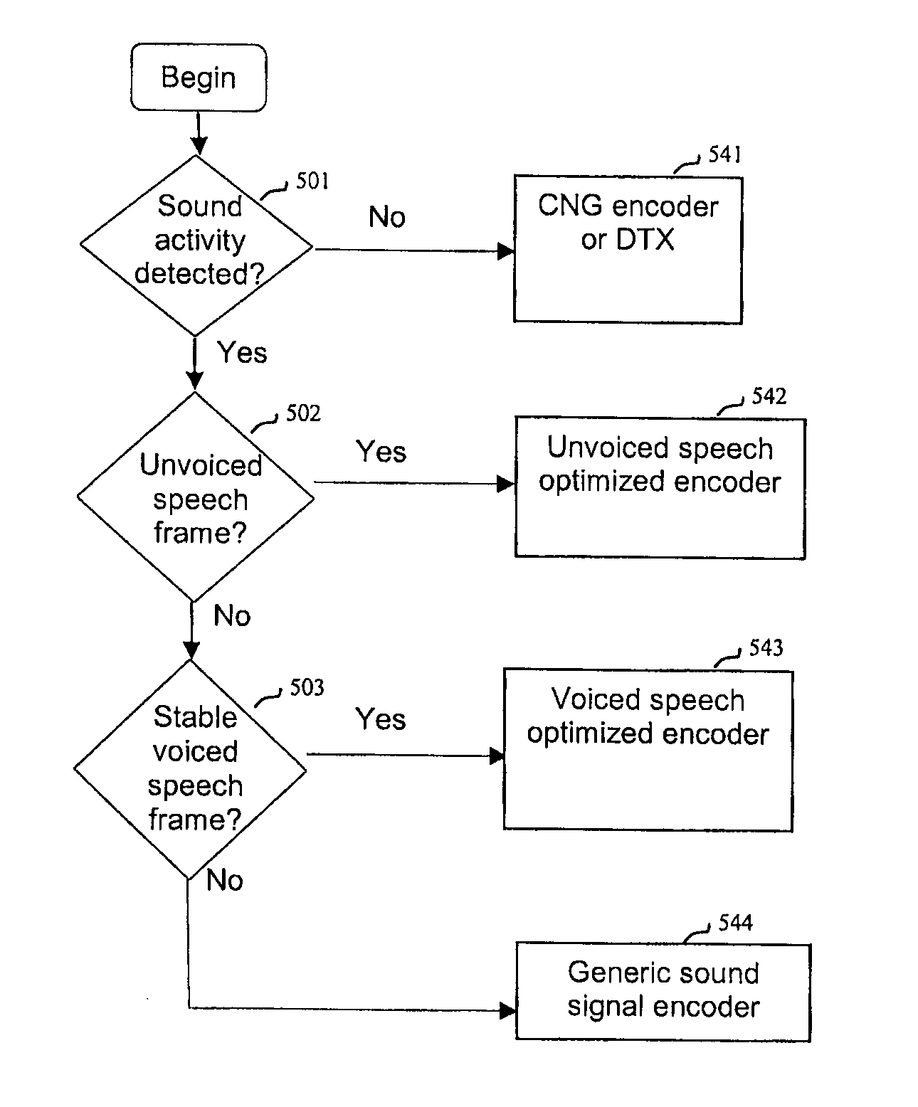 Method and Device for Sound Activity Detection and Sound Signal Classification