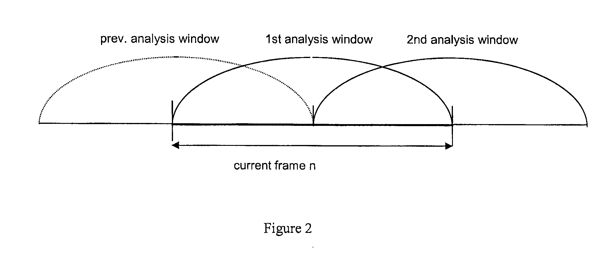 Method and Device for Sound Activity Detection and Sound Signal Classification