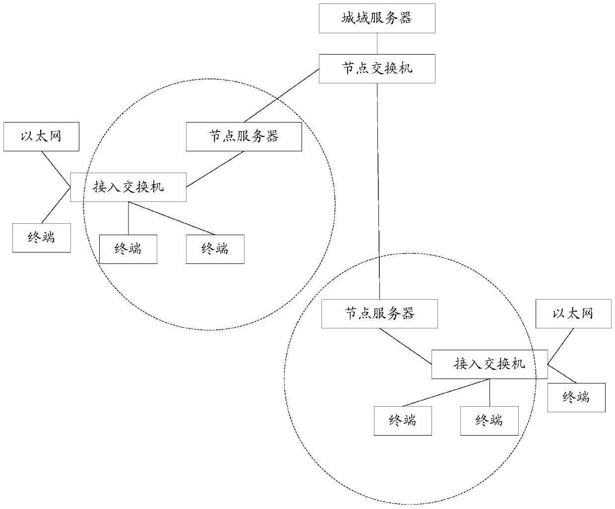 A data processing method and device based on an articulated naturality web