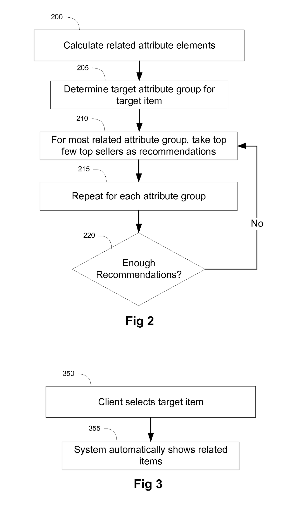 Further Improvements in Recommendation Systems