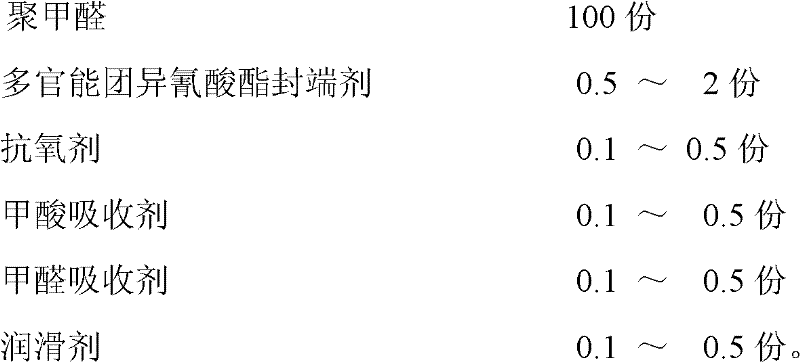 End-capped modified polyformaldehyde resin and preparation method thereof