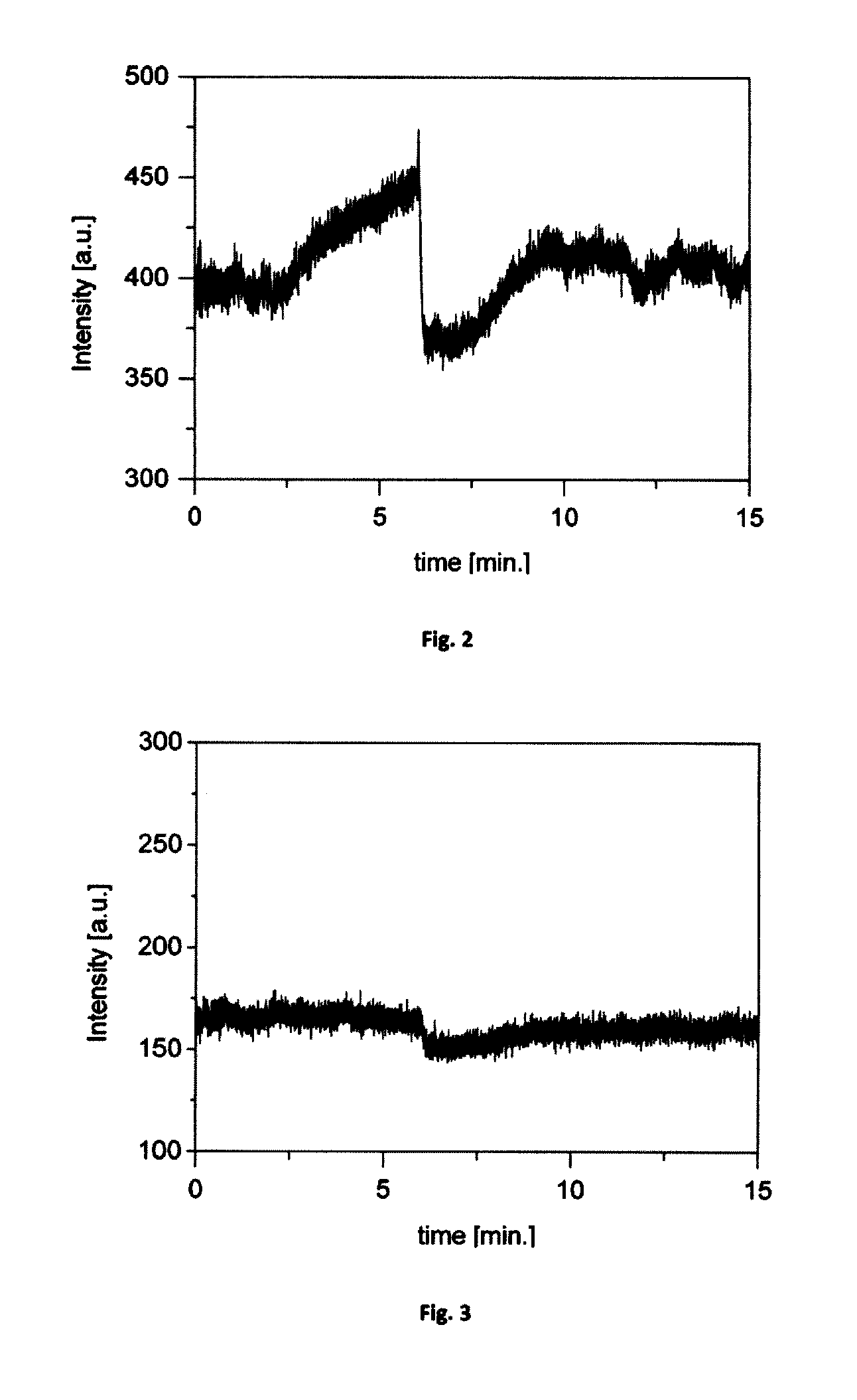 Method for evaluating vascular endothelium function and a system therefor