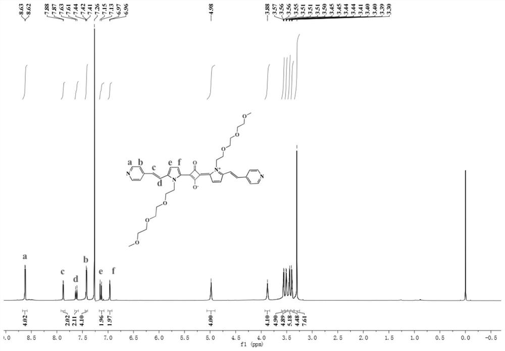 A Class of Axial Coordination Complex Materials with Two-Photon Absorption Properties