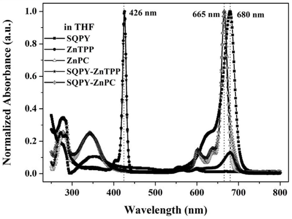 A Class of Axial Coordination Complex Materials with Two-Photon Absorption Properties