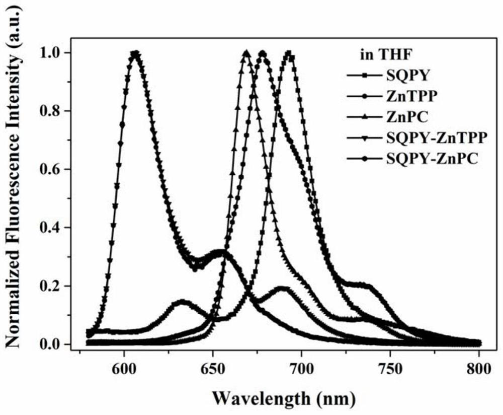 A Class of Axial Coordination Complex Materials with Two-Photon Absorption Properties