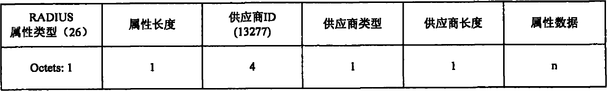 Method and equipment for automatically distributing/acquiring virtual local area network configuration information