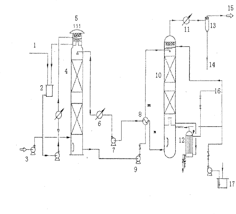 A system for supplying heat to ccs using a transcritical carbon dioxide heat pump