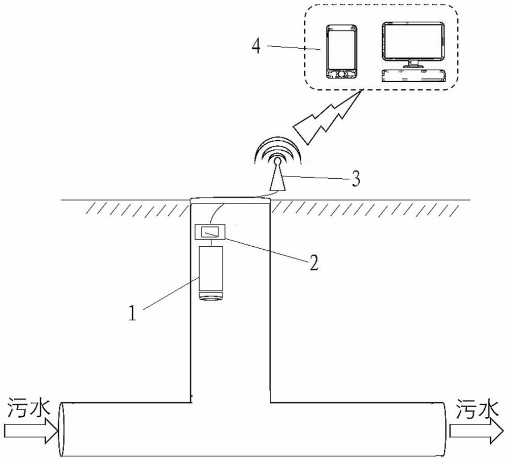 Online monitoring system for gas-phase pollutants of drainage pipe network