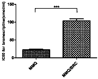 Bromocriptine drug-resistant cell strain for rat prolactinoma as well as preparation method and application of drug-resistant cell strain