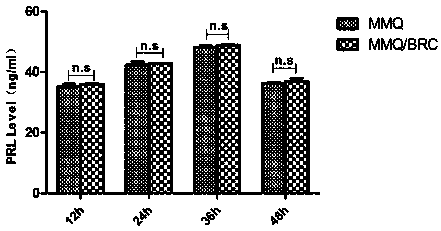 Bromocriptine drug-resistant cell strain for rat prolactinoma as well as preparation method and application of drug-resistant cell strain