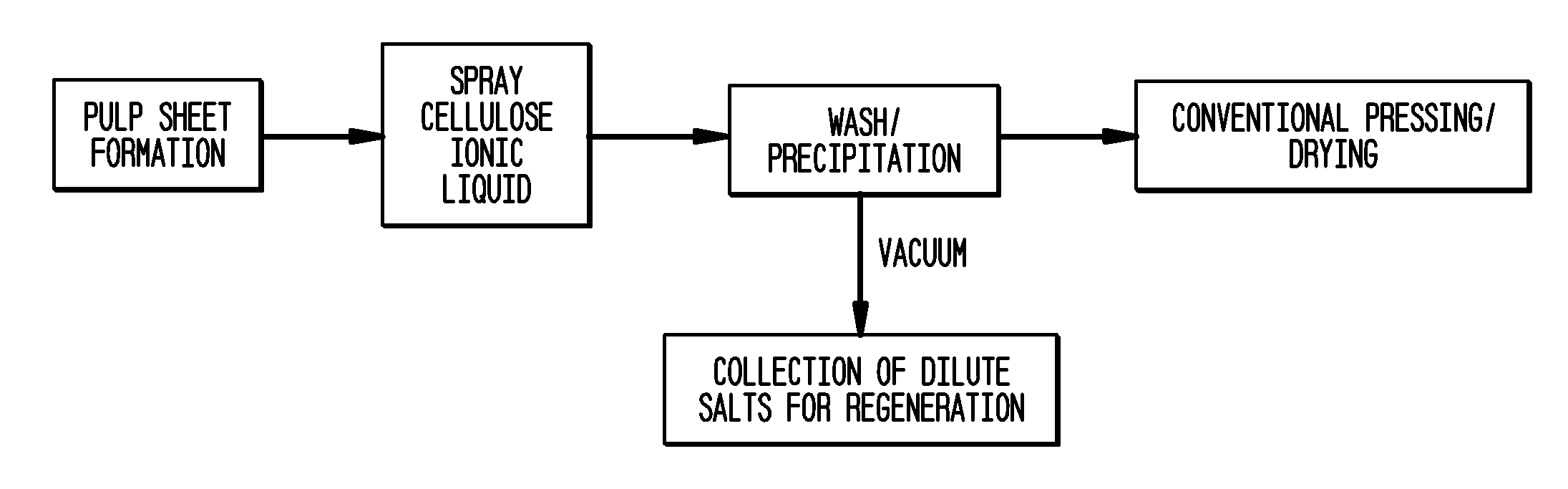 Absorbent Cellulosic Products with Regenerated Cellulose Formed In-Situ