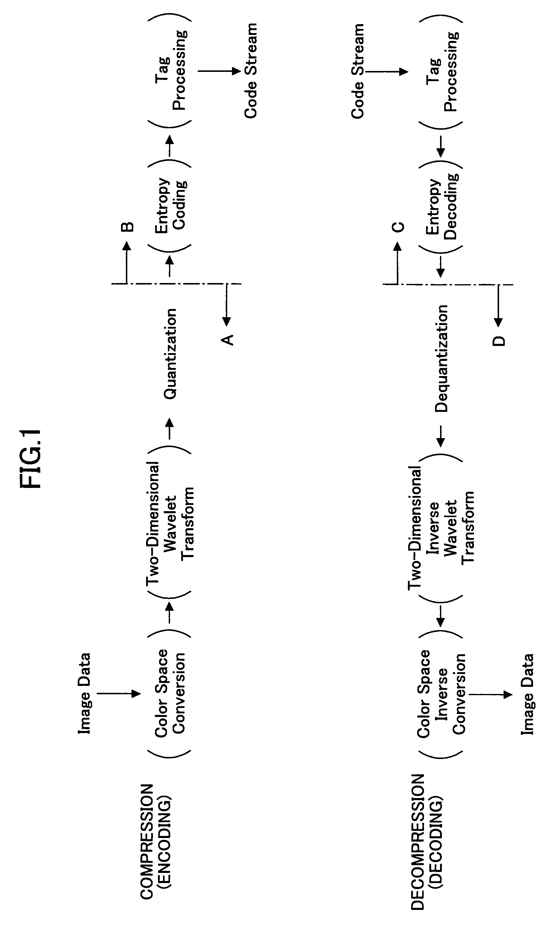 Durable and undecipherable digital watermarking technique and detection of unauthorized use