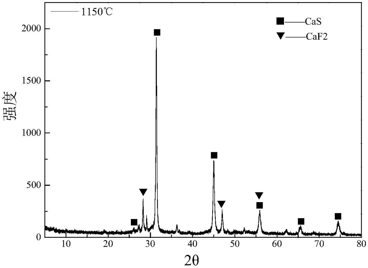 Recycling method of arsenic-containing gypsum slag