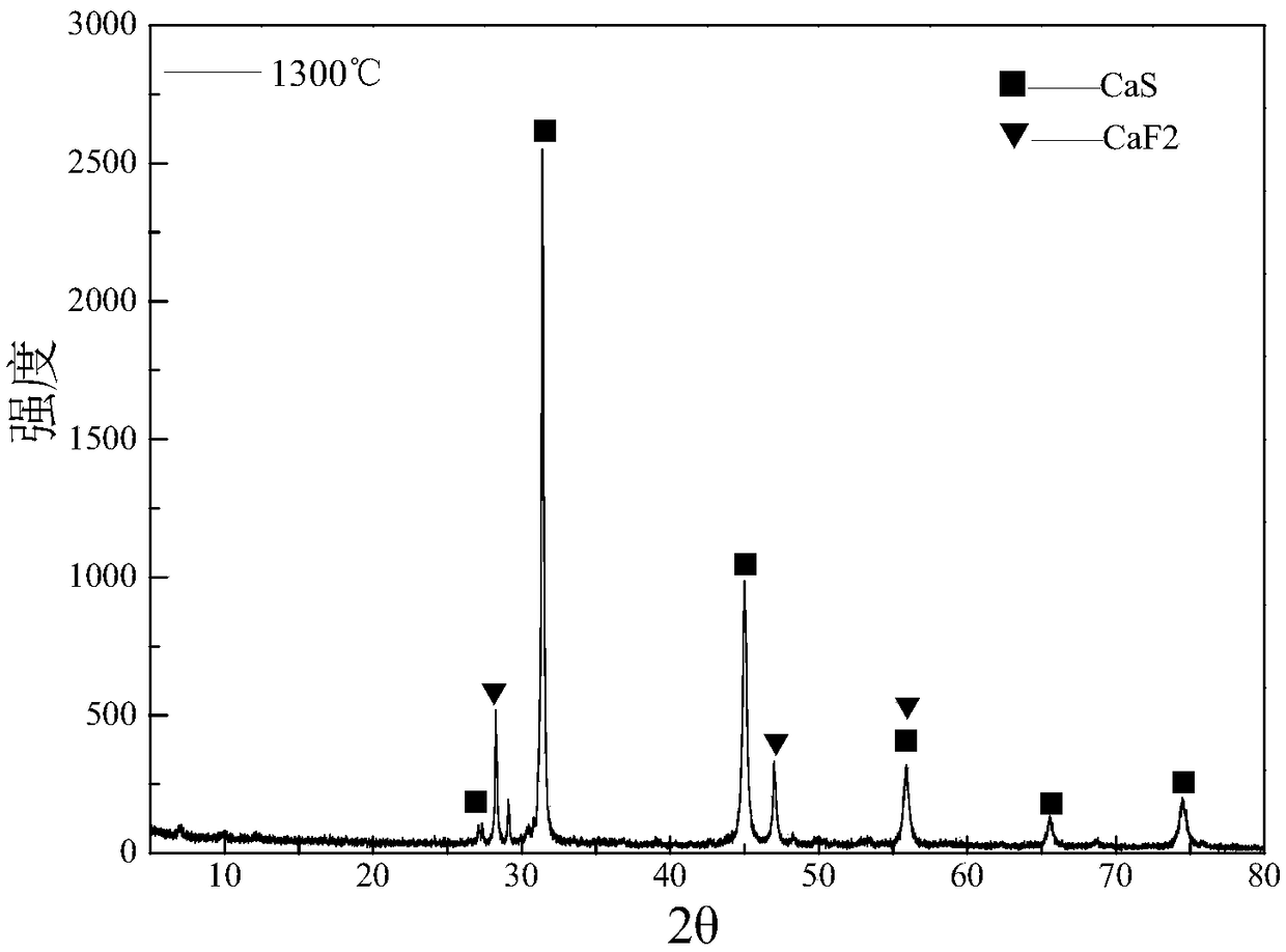 Recycling method of arsenic-containing gypsum slag