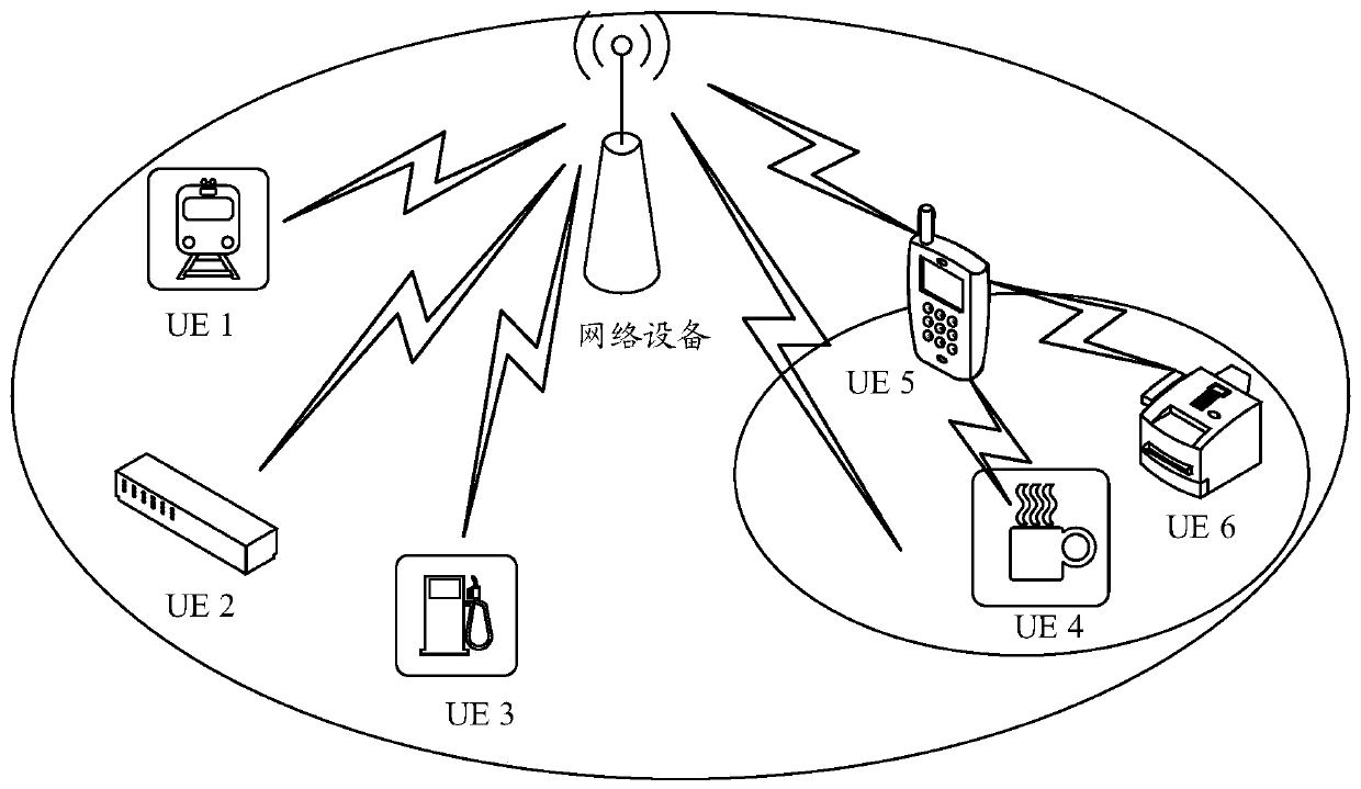 Random access method and device