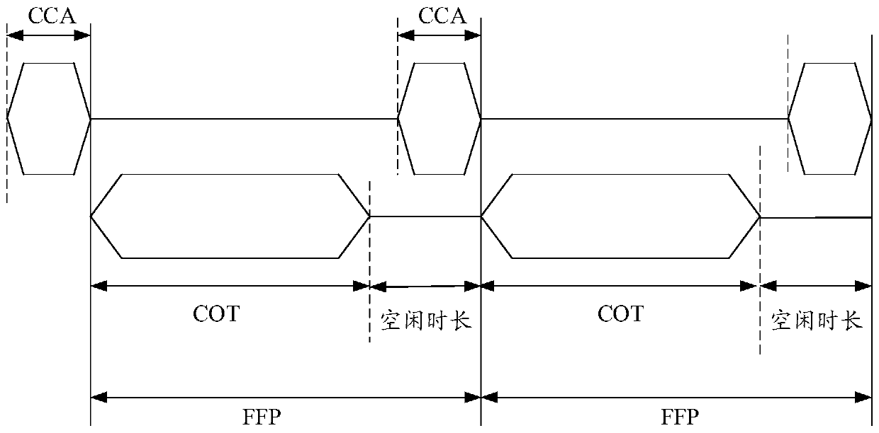 Random access method and device